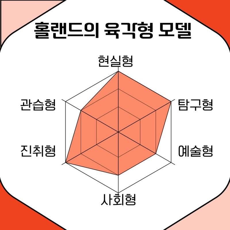 직업